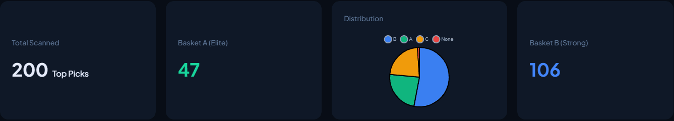 Velocity Vault daily scan telemetry